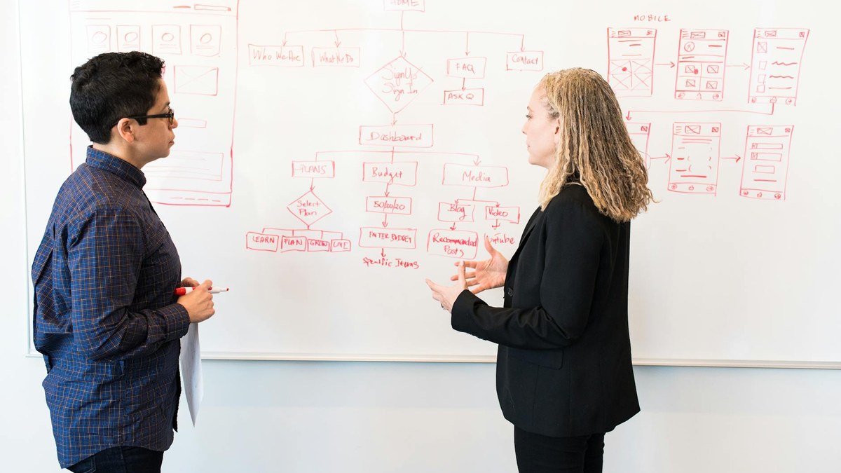 The Marketing Process Habits That Separate Good Teams from Great Ones